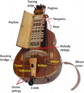 gurdystructure